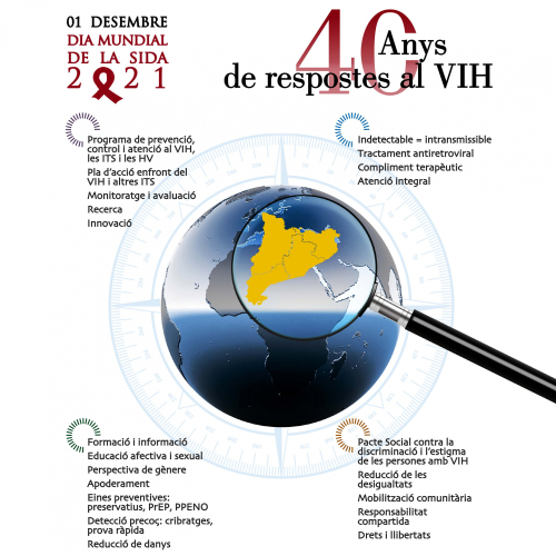 40 anys de respostes al VIH