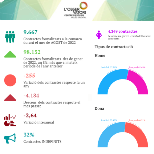 Dades de contractació al Vallès Oriental:  L'Observatori-Centre d'Estudis