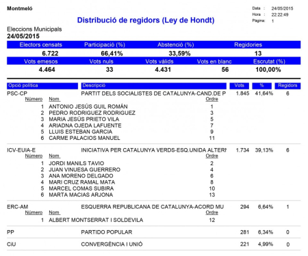 Distribució de regidors