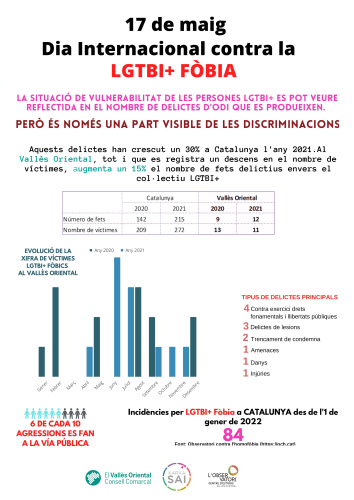 Dia internacional contra la LGBTI-fòbia