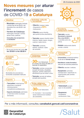 Infografia mesures covid 25/10/2020